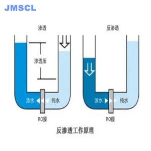 RO膜清洗剂酸性配方JM702对膜结垢具有良好的清除效果