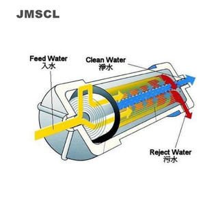 反渗透膜清洗剂使用方法碱性JM709金淼提供操作指导与技术培训