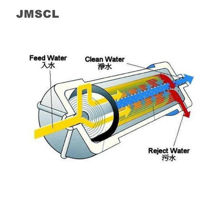 反渗透膜还原剂定制JM736可依据用户技术要求进行生产