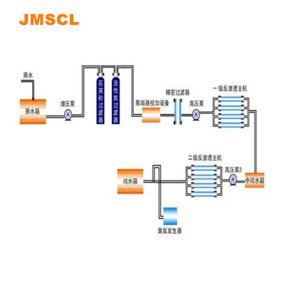 反渗透阻垢剂8倍浓缩液JM800用于大型纯水制备设备膜阻垢