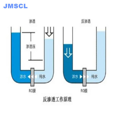 反渗透阻垢剂功能8倍浓缩液JM800添加量少仓储运输成本低